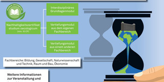 The image shows a poster from Dortmund Technical University advertising a public lecture series entitled ‘Climate: Change, Values, Science – Basic Module for the Studium Oecologicum’.    The TU Dortmund logo can be seen at the top. Below it, in green lettering, is the text:   ‘Public Lecture Series’   followed by, also in green:   ‘Climate: Change, Values, Science – Basic Module for the Studium Oecologicum’.  On the left is a graphic representation of the ‘Studium Oecologicum’ sustainability certificate with an open book and a green leaf. Next to it are three green boxes showing the module structure:   ‘Interdisciplinary Basic Module’,   ‘Advanced module from your own department’,   ‘Advanced module from another department’.    Below this, in a white box, is written:   ‘Departments: Education, Society, Science and Technology, Space and Construction, Economics’.  On the right-hand side of the image is a stylised hourglass. The upper part shows a grey building on a green landscape; the lower part shows water and green areas – symbolic of climate change and sustainability. The hourglass is held by a hand.  At the bottom left is a white box with a QR code and the text:   ‘Further information about the event and registration:’    At the bottom of the poster, a green bar reads:   ‘In the winter semester 2025/26, every Friday, 4–5.30 p.m. Event start: 17 October 2025’.  The ‘bpt Bioprozesstechnik’ logo is shown in the bottom left-hand corner; in the bottom right-hand corner is a round symbol with the inscription ‘sustainability office'.